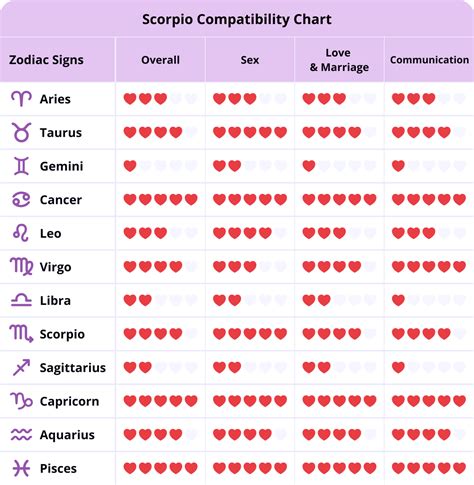 scorpio man in love|scorpio compatibility chart.